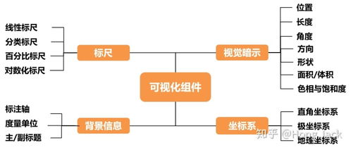 數據可視化深度干貨 以Canvas開發流程圖，前端開發下一個漲薪點