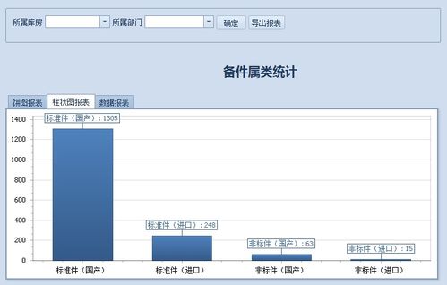 WinForm開發框架之統計圖表的實現 溫州軟件開發實踐指南